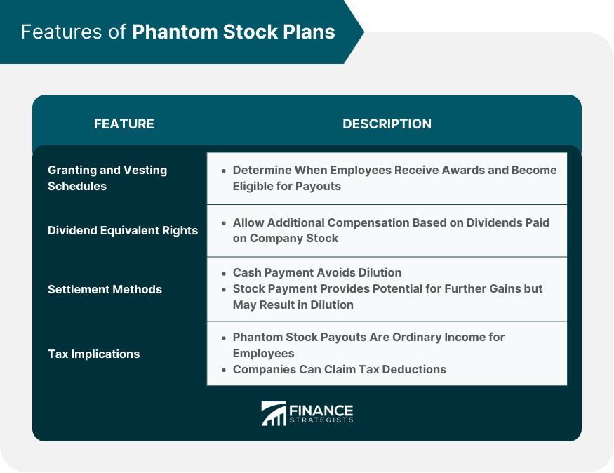 Features of Phantom Stock Plans