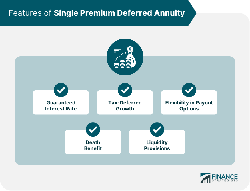 Features of Single Premium Deferred Annuity