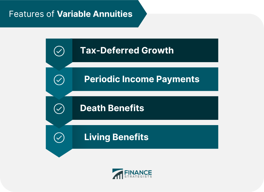 Features of Variable Annuities