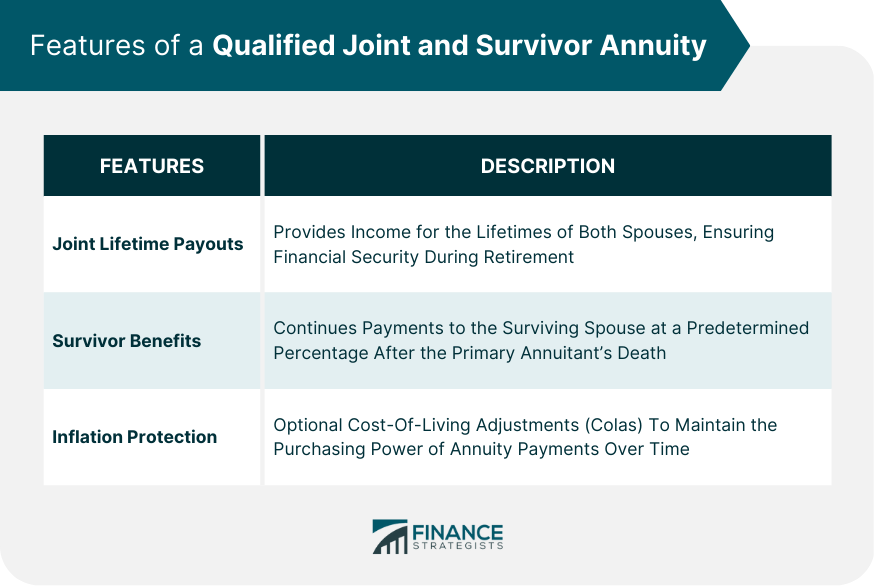 Features of a Qualified Joint and Survivor Annuity