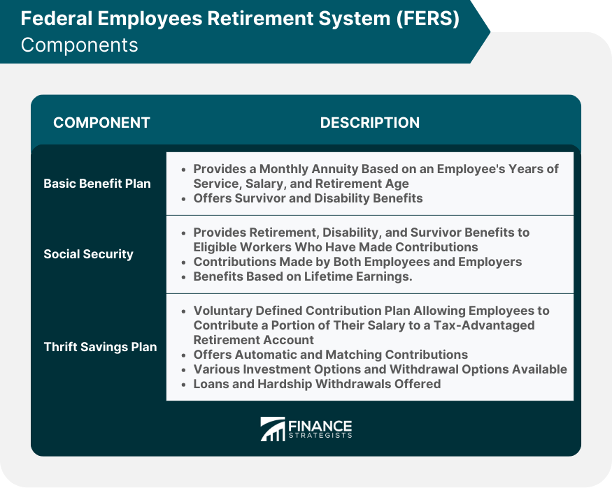 Federal Employees Retirement System (FERS) Components