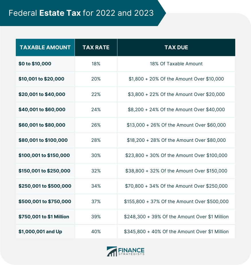Federal_Estate_Tax_for_2022_and_2023