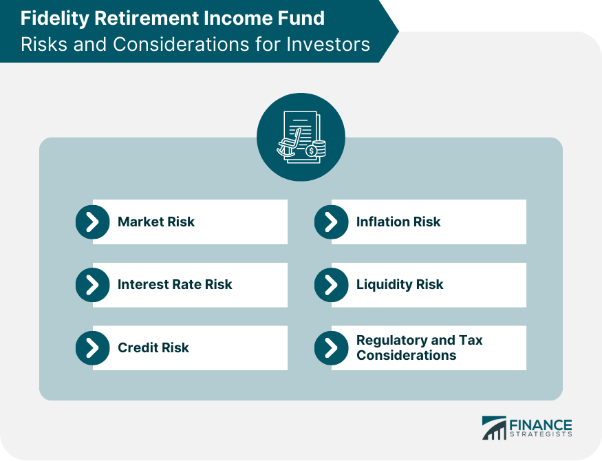 Fidelity Retirement Income Fund Risks and Considerations for Investors