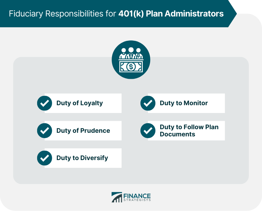 Fiduciary Responsibilities for 401(k) Plan Sponsors