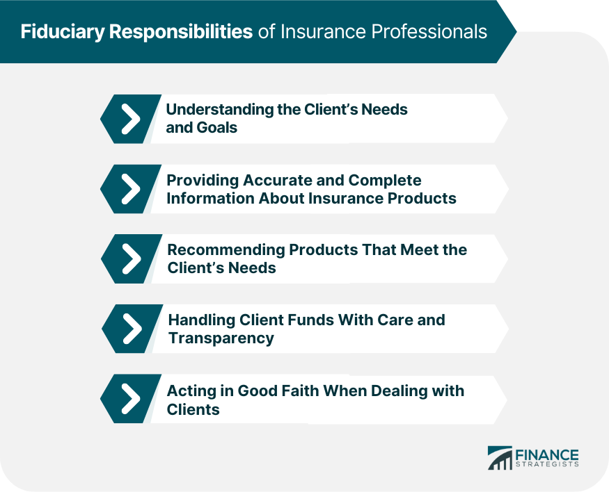 Fiduciary Responsibilities of Insurance Professionals