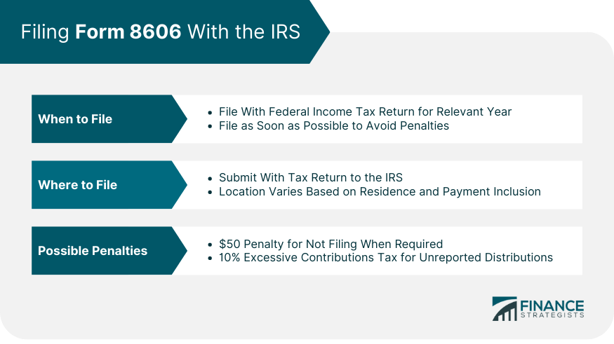 Filing Form 8606 With the IRS