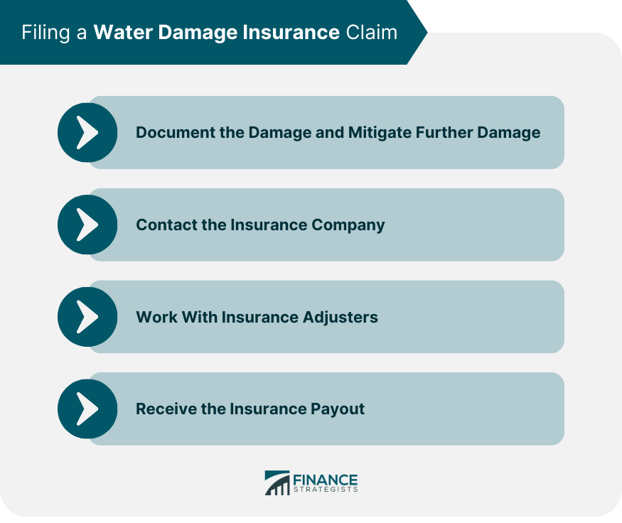 Filing a Water Damage Insurance Claim