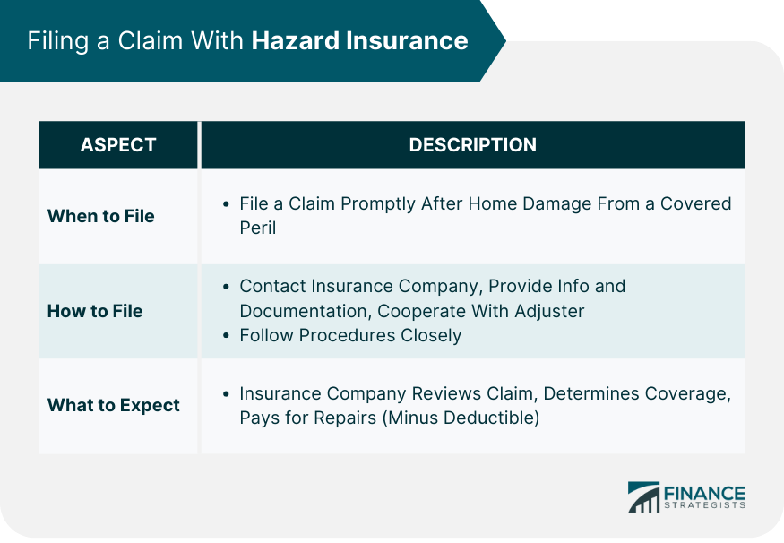 Filing-a-Claim-With-Hazard-Insurance