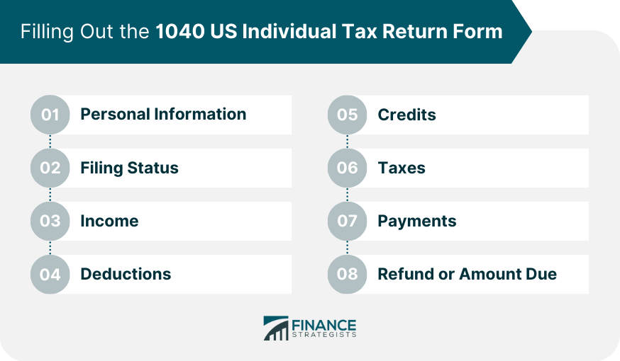 Filling Out the 1040 US Individual Tax Return Form