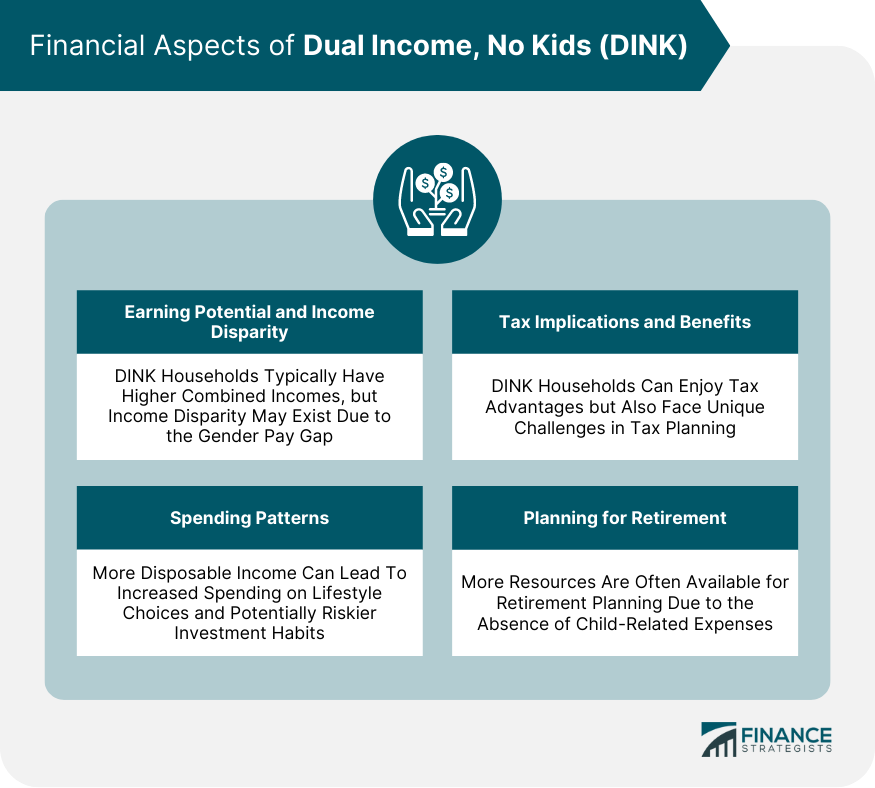 Financial Aspects of Dual Income, No Kids (DINK)