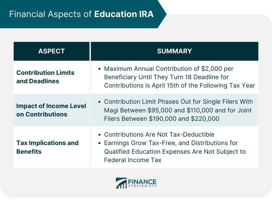 Financial Aspects of Education IRA