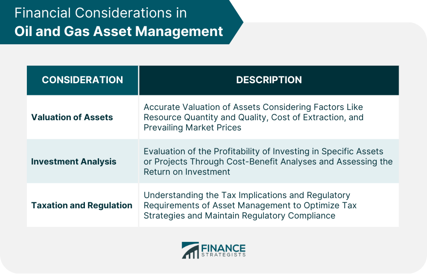 Financial Considerations in Oil and Gas Asset Management