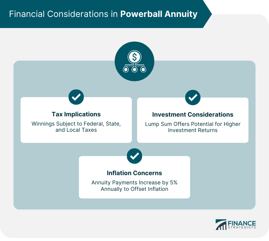 Financial Considerations in Powerball Annuity