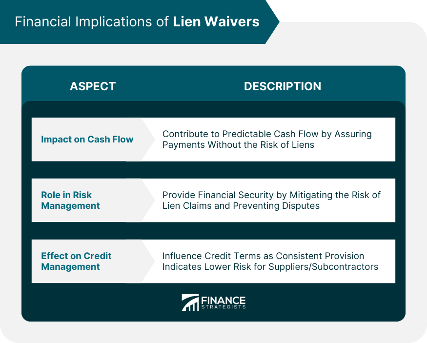 Financial Implications of Lien Waivers