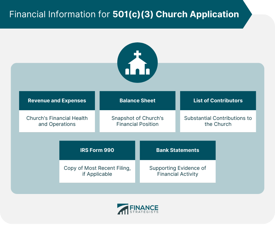 Financial Information for 501(c)(3) Church Application
