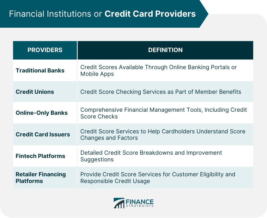 Financial Institutions or Credit Card Providers