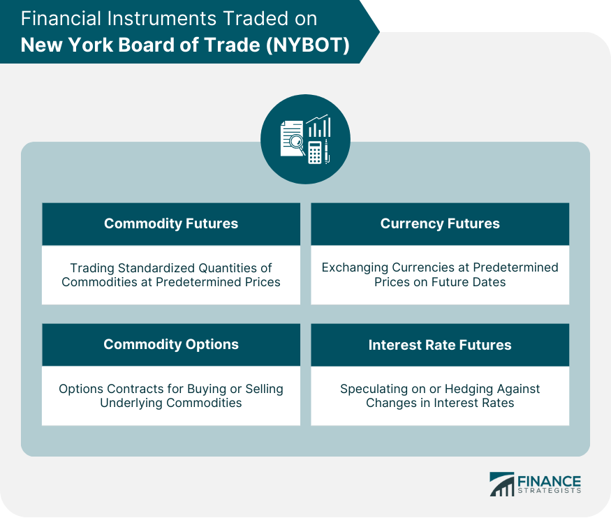 Financial Instruments Traded on New York Board of Trade (NYBOT)
