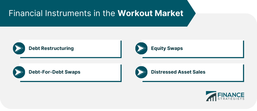 Financial Instruments in the Workout Market