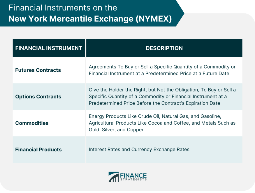Financial Instruments on the New York Mercantile Exchange (NYMEX)