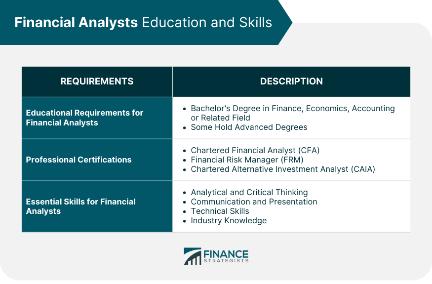 Financial Analysts Education and Skills