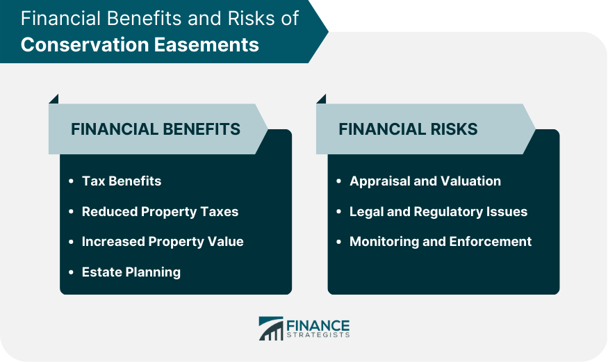 Financial Benefits and Risks of Conservation Easements