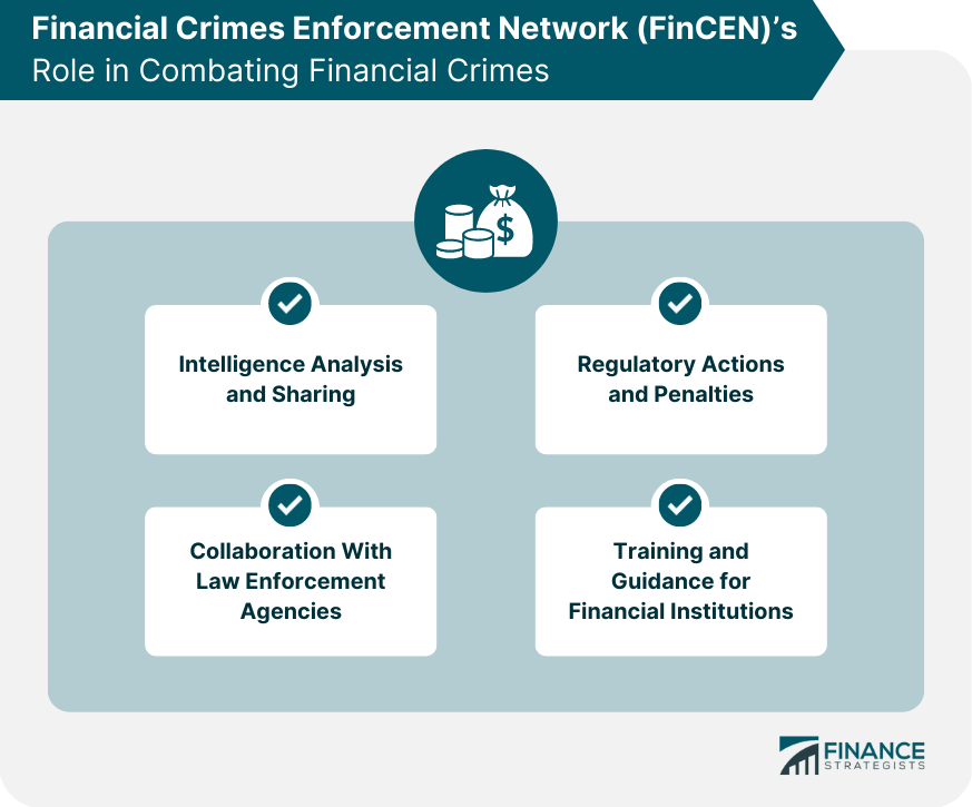 Financial Crimes Enforcement Network (FinCEN)’s Role in Combating Financial Crimes