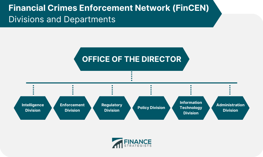 Financial Crimes Enforcement Network (FinCEN) Divisions and Departments