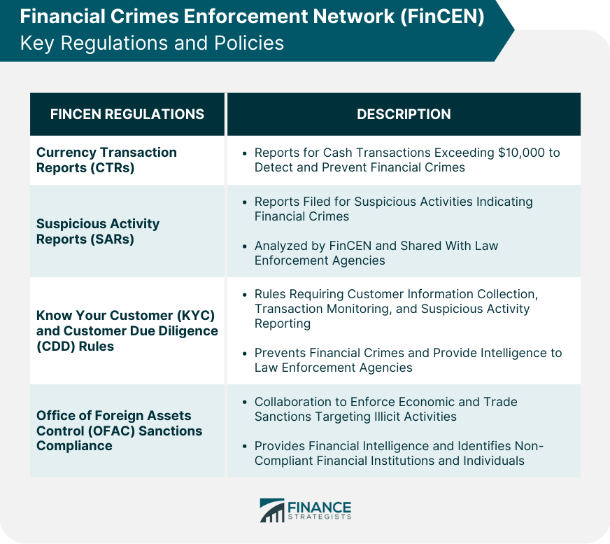 Financial Crimes Enforcement Network (FinCEN) Key Regulations and Policies