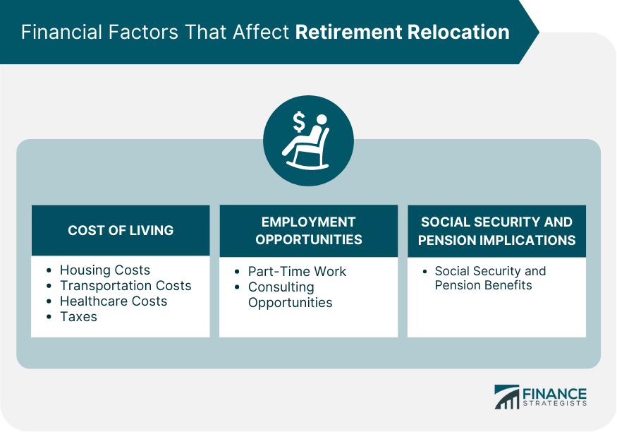 Financial Factors That Affect Retirement Relocation