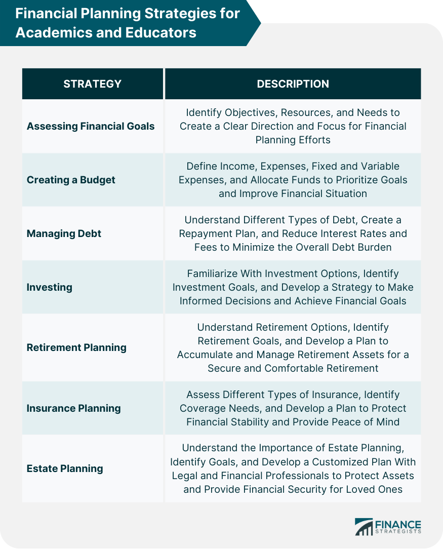Financial Planning Strategies for Academics and Educators