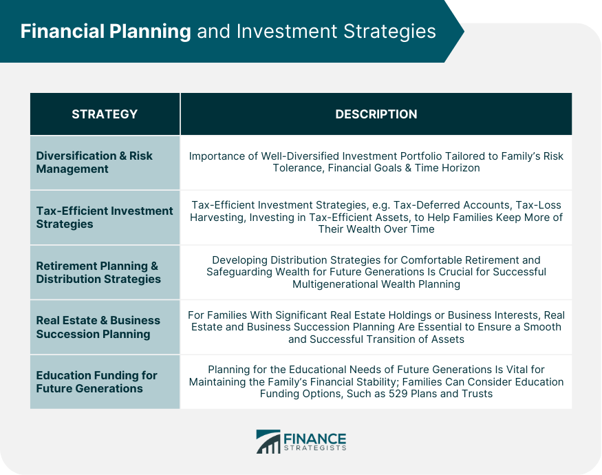 Financial Planning and Investment Strategies