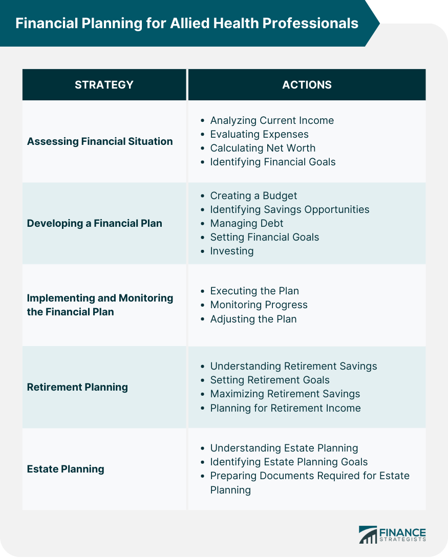 Financial Planning for Allied Health Professionals