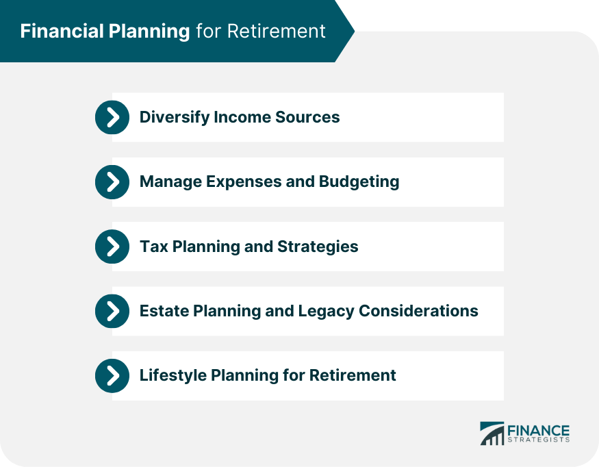 Financial-Planning-for-Retirement