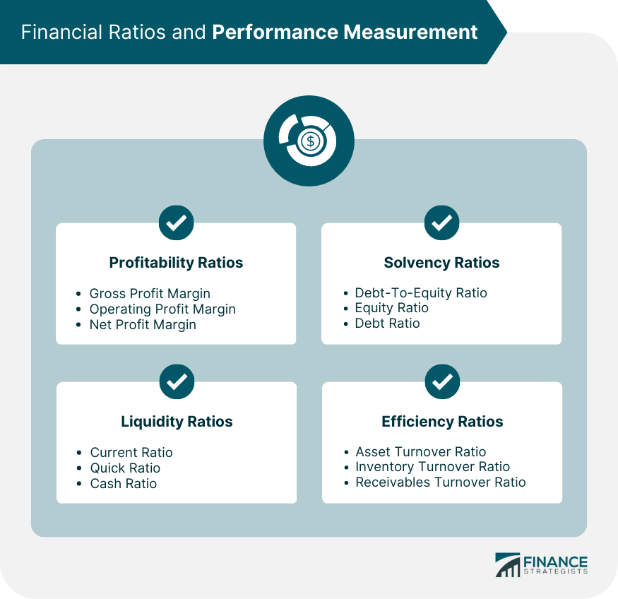 Financial Ratios and Performance Measurement