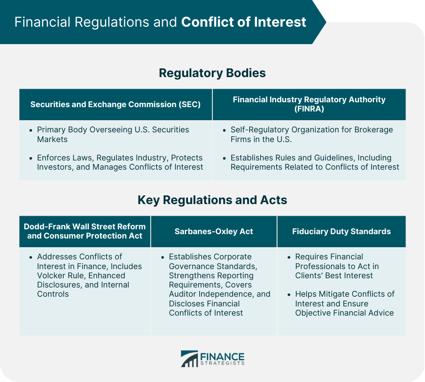 financial regulations and conflict of interest