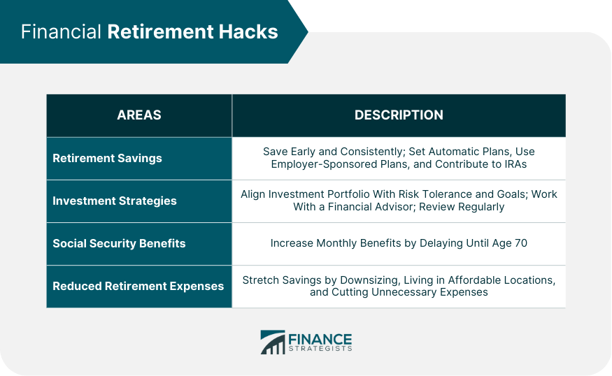 Financial Retirement Hacks