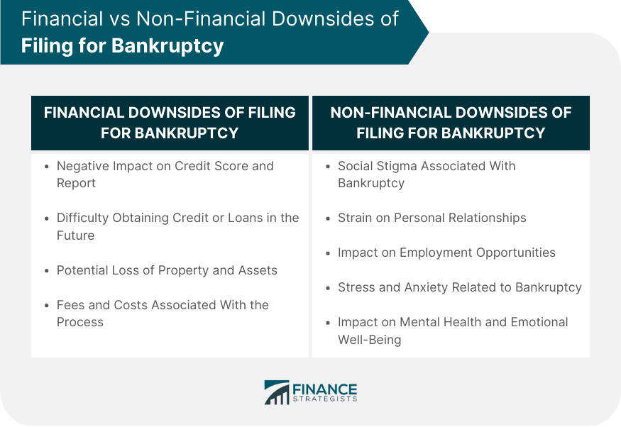 Financial vs Non-Financial Downsides of Filing for Bankruptcy