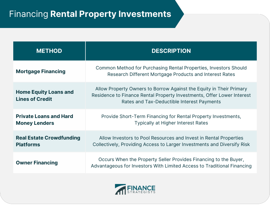 Financing Rental Property Investments