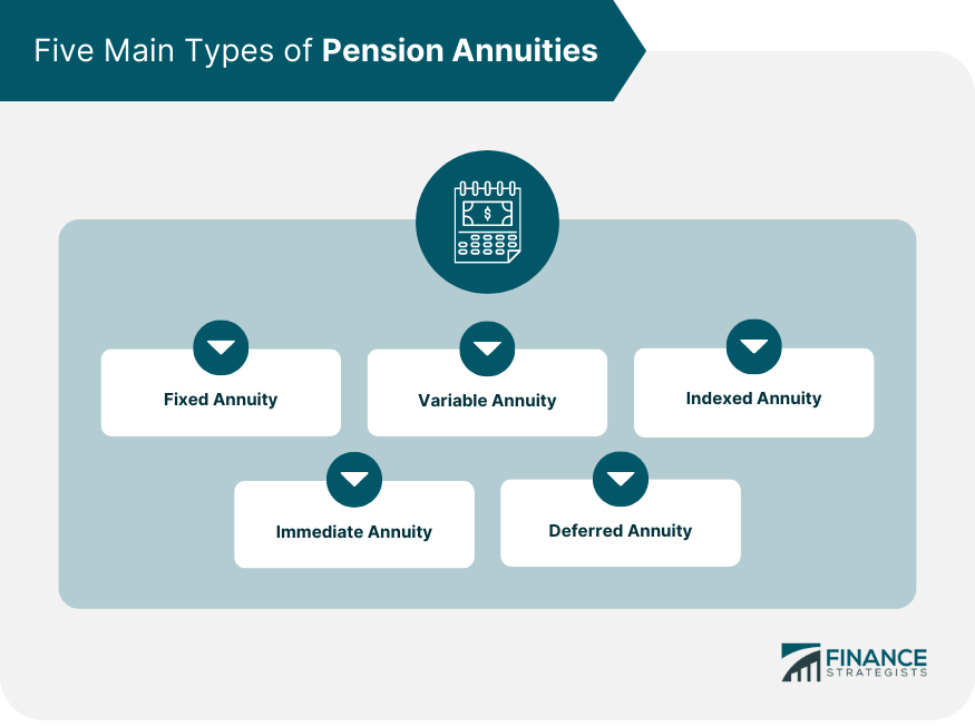 Five Main Types of Pension Annuities