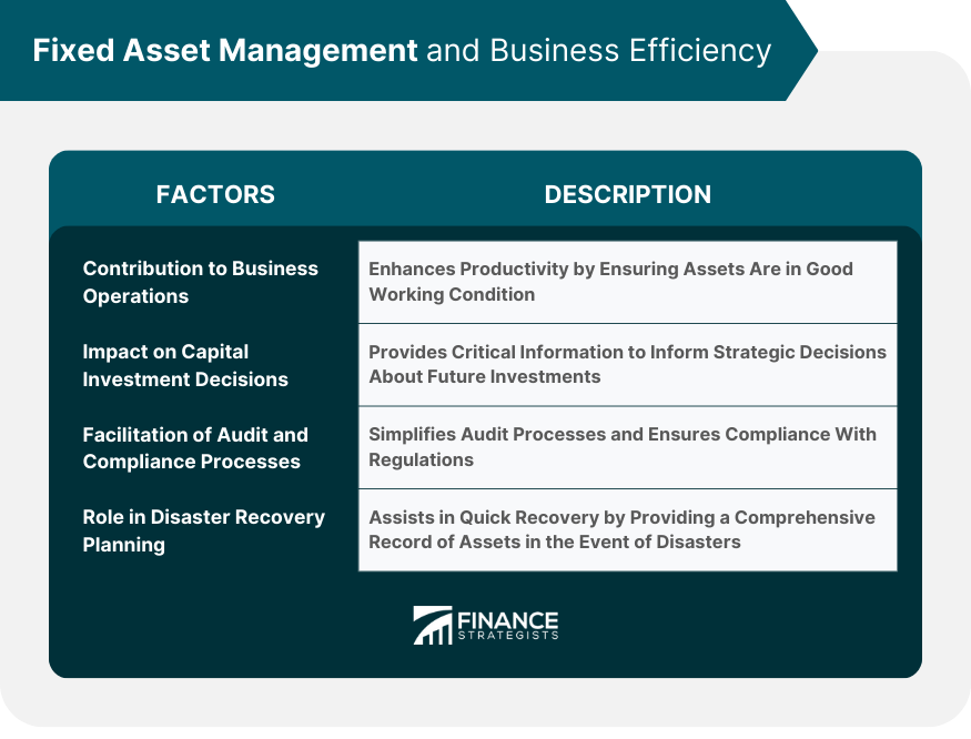 Fixed Asset Management and Business Efficiency