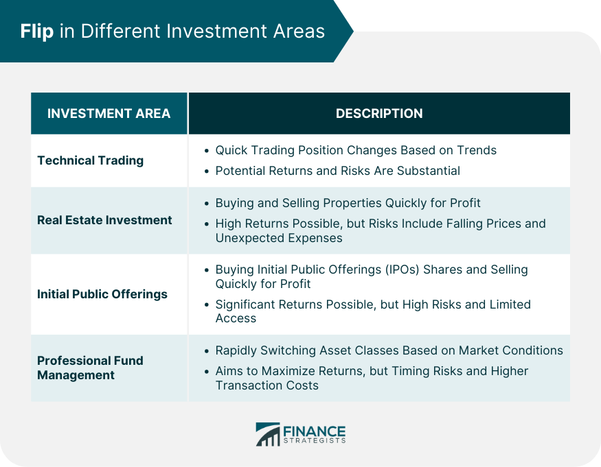 Flip in Different Investment Areas