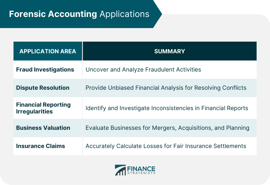 Forensic Accounting Applications
