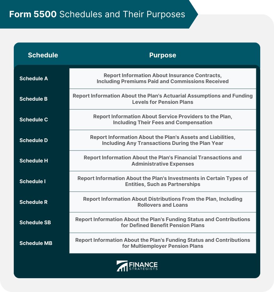 Form 5500 Schedules and Their Purposes
