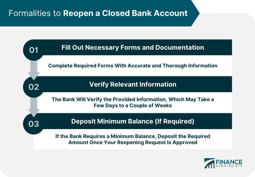 Formalities to Reopen a Closed Bank Account