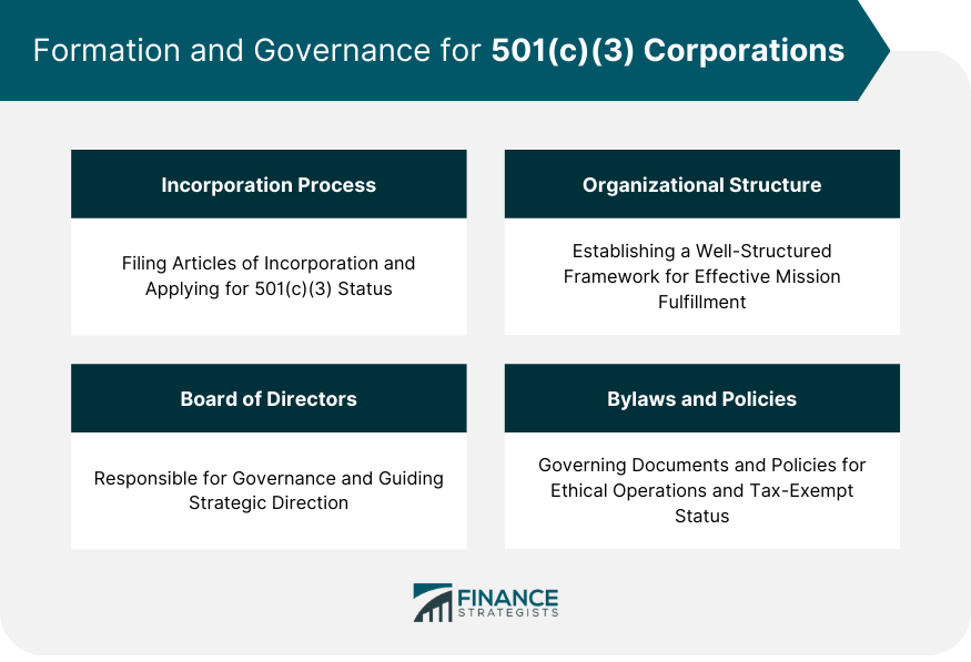 Formation and Governance for 501(c)(3) Corporations