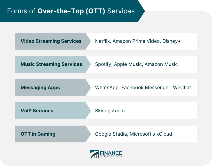 Forms of Over-the-Top (OTT) Services