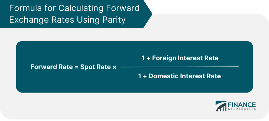 Formula for Calculating Forward Exchange Rates Using Parity
