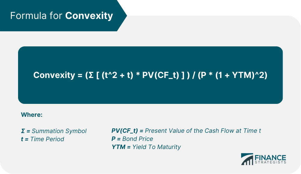 Formula for Convexity