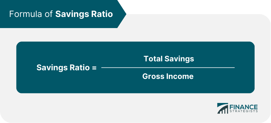 Formula of Savings Ratio