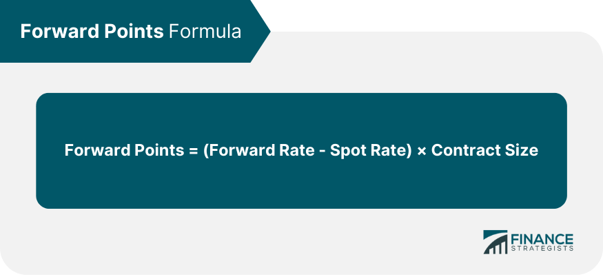 Forward Points Formula